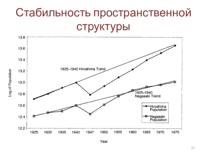 Стабильность пространственной структуры