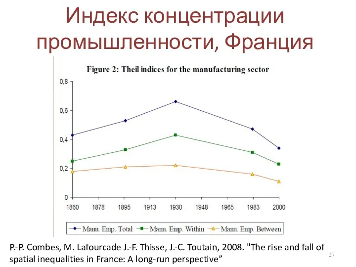 Индекс концентрации промышленности, Франция P.-P. Combes, M. Lafourcade J.-F. Thisse, J.-C.