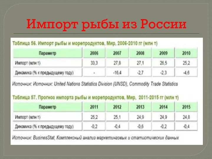 Импорт рыбы из России