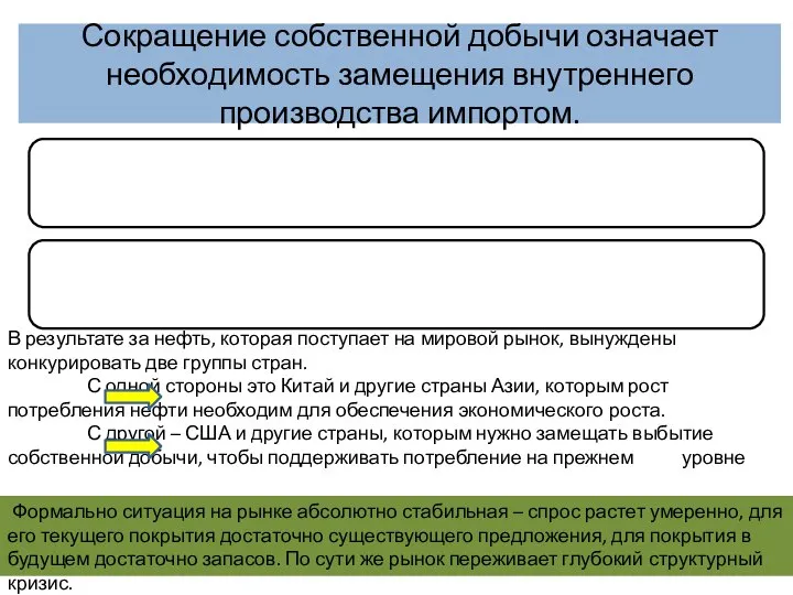 Сокращение собственной добычи означает необходимость замещения внутреннего производства импортом. В результате