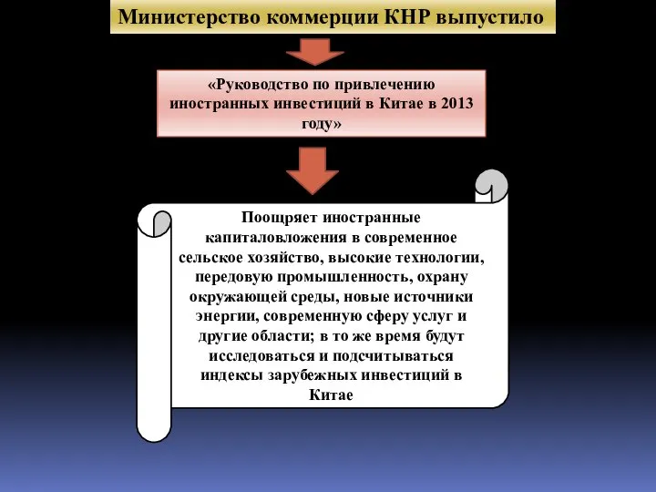 Министерство коммерции КНР выпустило «Руководство по привлечению иностранных инвестиций в Китае