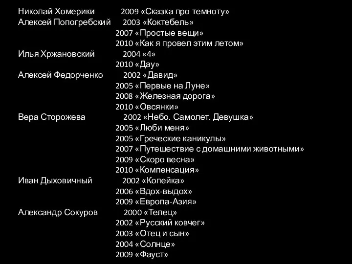 Николай Хомерики 2009 «Сказка про темноту» Алексей Попогребский 2003 «Коктебель» 2007