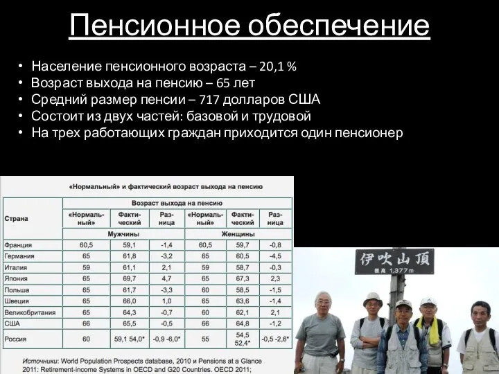 Пенсионное обеспечение Население пенсионного возраста – 20,1 % Возраст выхода на