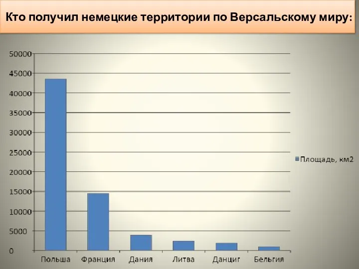 Кто получил немецкие территории по Версальскому миру: