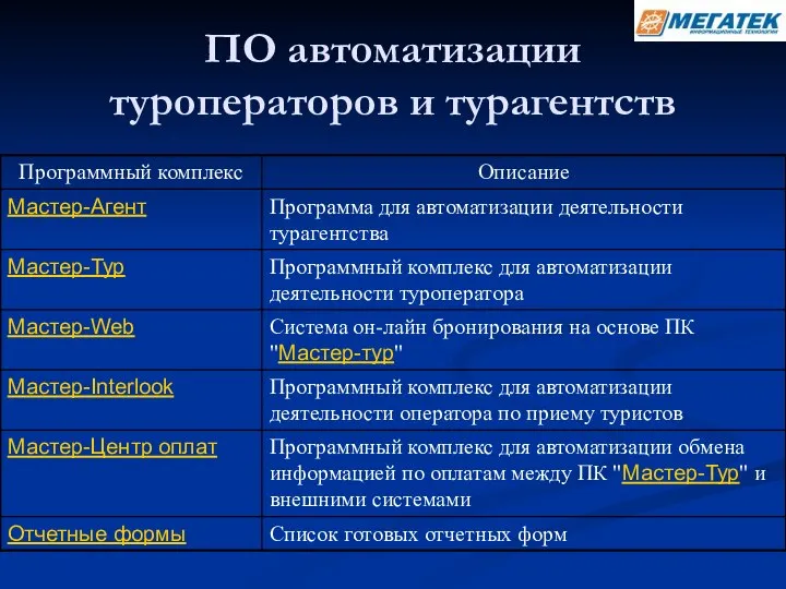 ПО автоматизации туроператоров и турагентств