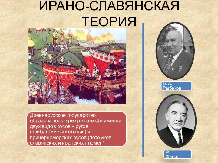 ИРАНО-СЛАВЯНСКАЯ ТЕОРИЯ