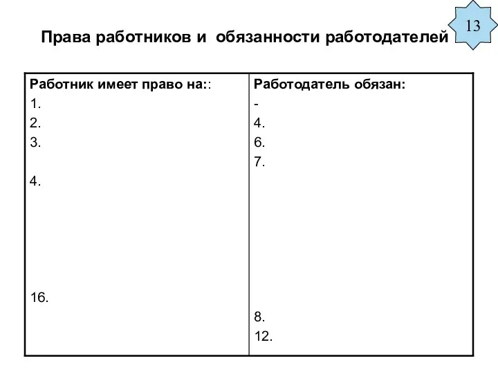 Права работников и обязанности работодателей 13