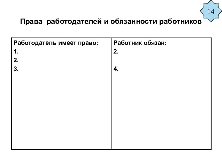 Права работодателей и обязанности работников 14