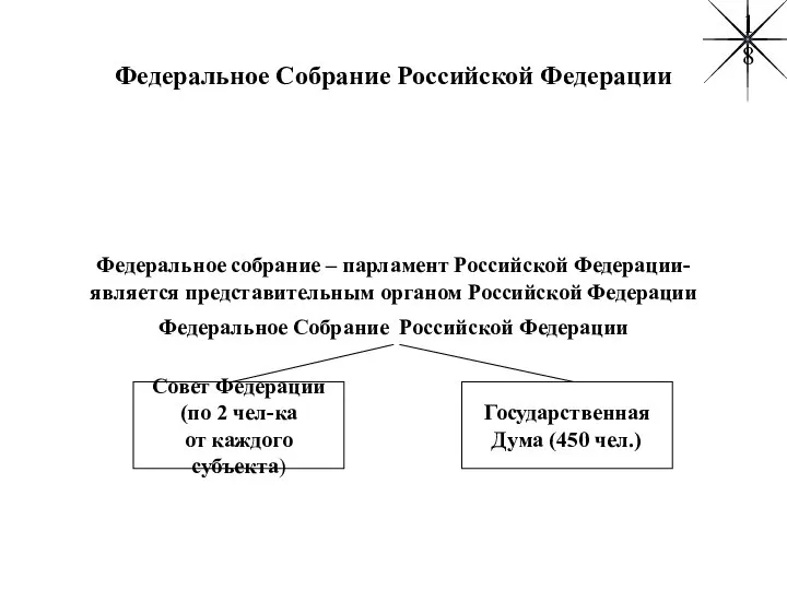 Федеральное Собрание Российской Федерации Федеральное собрание – парламент Российской Федерации- является