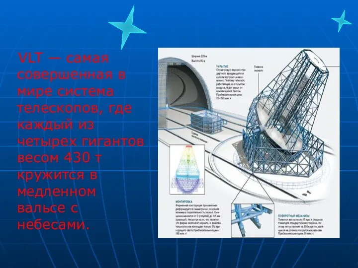 VLT — самая совершенная в мире система телескопов, где каждый из