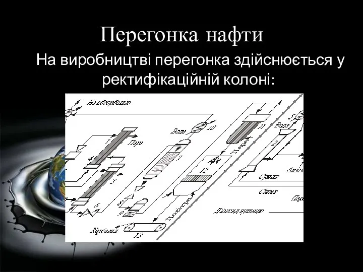 Перегонка нафти На виробництві перегонка здійснюється у ректифікаційній колоні: