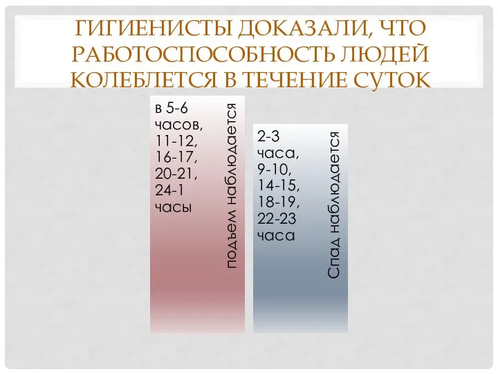 Гигиенисты доказали, что работоспособность людей колеблется в течение суток