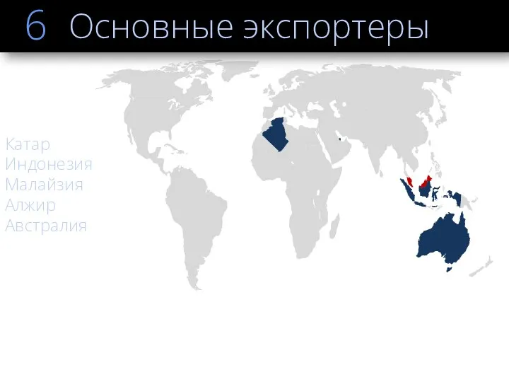 Основные экспортеры 6 Катар Индонезия Малайзия Алжир Австралия