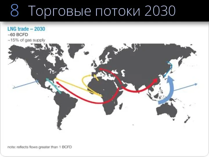 Торговые потоки 2030 8