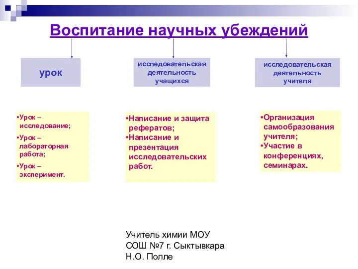 Учитель химии МОУ СОШ №7 г. Сыктывкара Н.О. Полле Воспитание научных