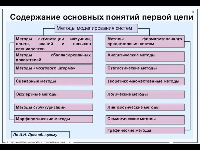 Содержание основных понятий первой цепи