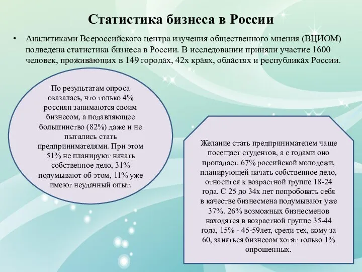 Статистика бизнеса в России Аналитиками Всероссийского центра изучения общественного мнения (ВЦИОМ)