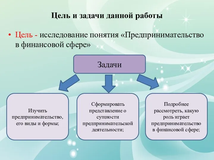 Цель и задачи данной работы Цель - исследование понятия «Предпринимательство в