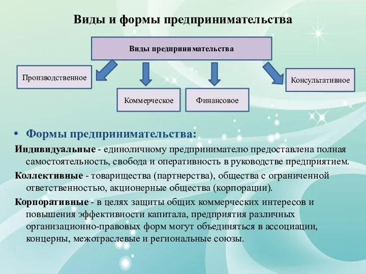 Виды и формы предпринимательства Формы предпринимательства: Индивидуальные - единоличному предпринимателю предоставлена