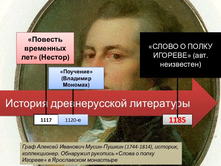 Граф Алексей Иванович Мусин-Пушкин (1744-1814), историк, коллекционер. Обнаружил рукопись «Слова о