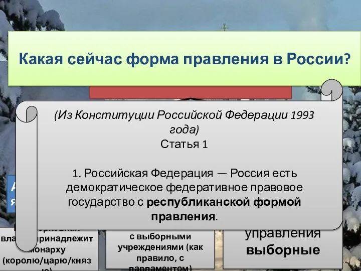 Формы правления Монархия Абсолютная монархия Республика Ограниченная монархия Органы управления выборные