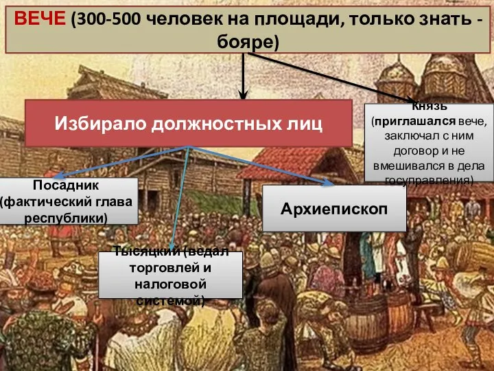 ВЕЧЕ (300-500 человек на площади, только знать - бояре) Избирало должностных