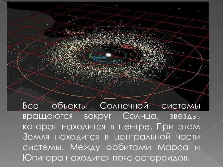 Все объекты Солнечной системы вращаются вокруг Солнца, звезды, которая находится в