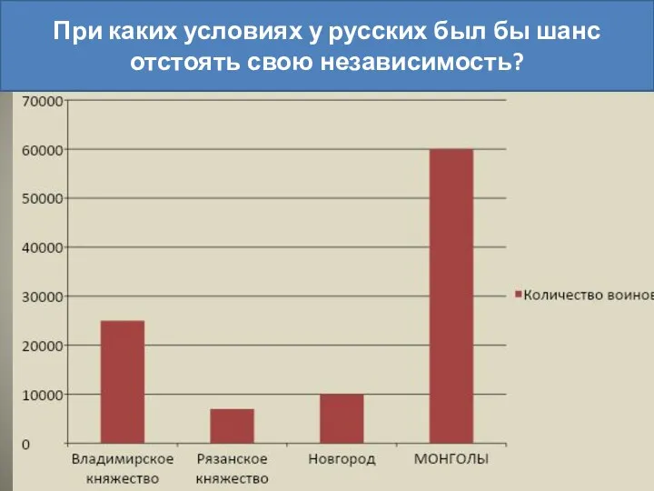 Современные авторы: от 40 тыс. до 150 тыс. всадников. Наиболее вероятно: