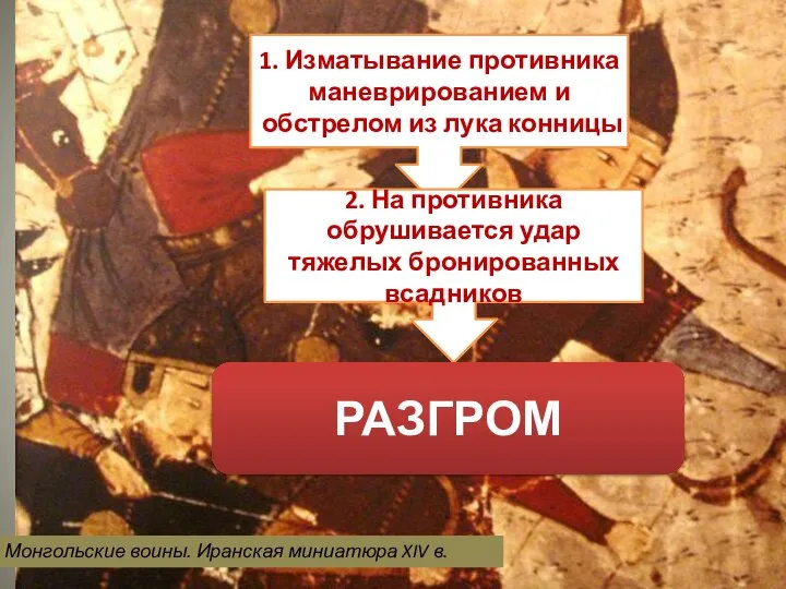 Монгольские воины. Иранская миниатюра XIV в. 1. Изматывание противника маневрированием и