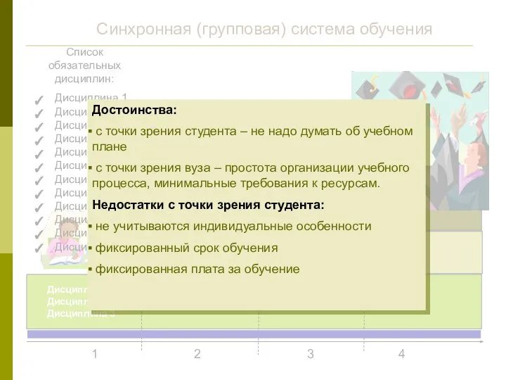 Синхронная (групповая) система обучения Дисциплина 1 Дисциплина 2 Дисциплина 3 Дисциплина