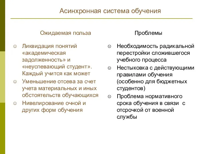 Асинхронная система обучения Ликвидация понятий «академическая задолженность» и «неуспевающий студент». Каждый