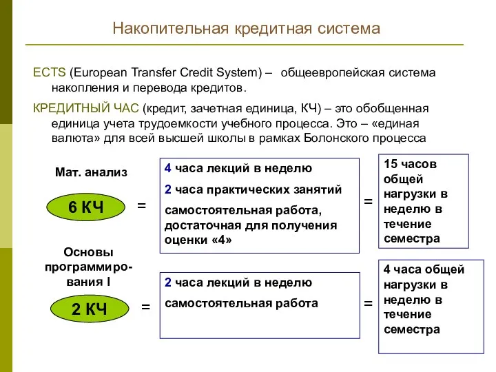 ECTS (European Transfer Credit System) – общеевропейская система накопления и перевода