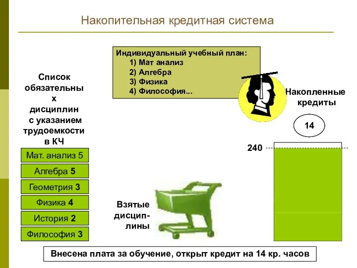 Мат. анализ 5 Алгебра 5 Геометрия 3 Физика 4 История 2