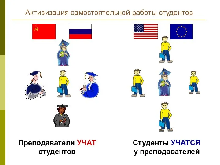 Преподаватели УЧАТ студентов Студенты УЧАТСЯ у преподавателей Активизация самостоятельной работы студентов