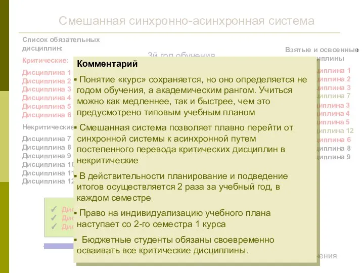 I курс 1й год обучения Составление индивидуального плана Смешанная синхронно-асинхронная система