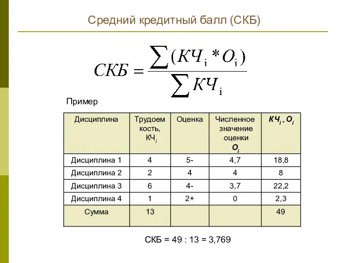 Средний кредитный балл (СКБ) СКБ = 49 : 13 = 3,769 Пример