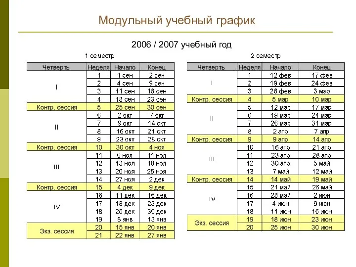 Модульный учебный график 2006 / 2007 учебный год