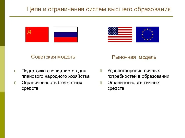 Подготовка специалистов для планового народного хозяйства Ограниченность бюджетных средств Удовлетворение личных