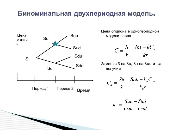 Цена опциона в однопериодной модели равна Заменив S на Su, Su