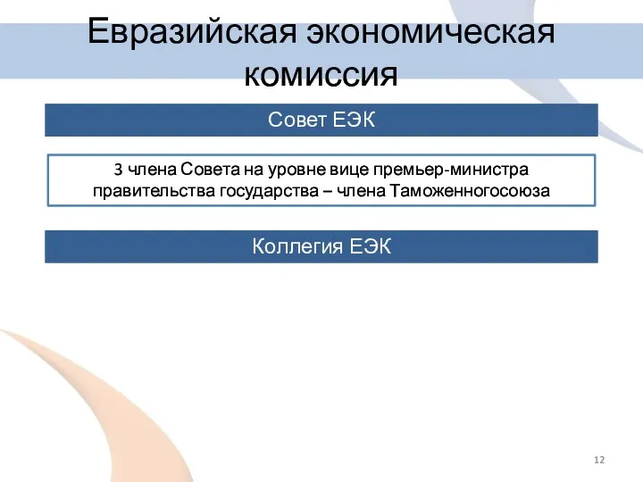 Евразийская экономическая комиссия Совет ЕЭК Коллегия ЕЭК 3 члена Совета на
