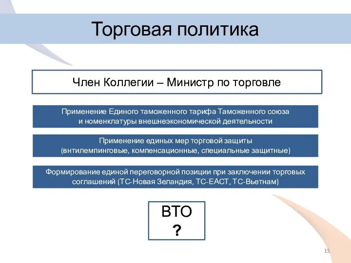 Торговая политика Применение Единого таможенного тарифа Таможенного союза и номенклатуры внешнеэкономической