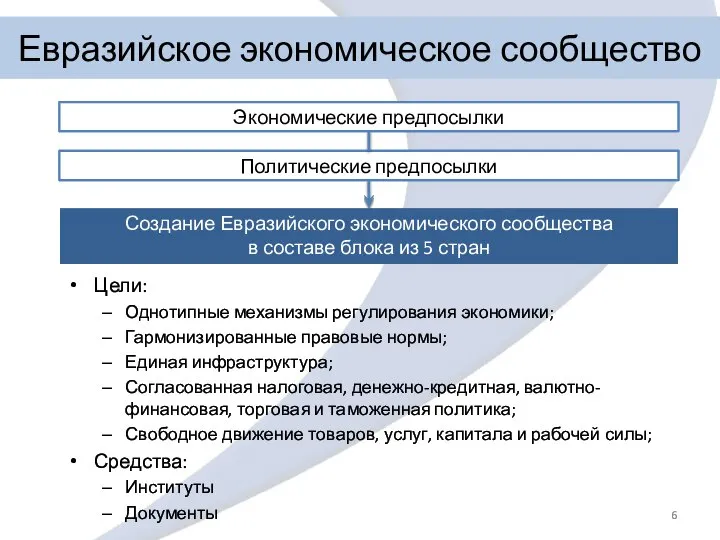 Евразийское экономическое сообщество Экономические предпосылки Политические предпосылки Создание Евразийского экономического сообщества