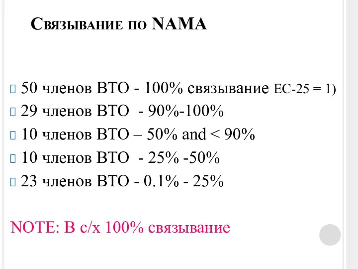 Связывание по NAMA 50 членов ВТО - 100% связывание EC-25 =