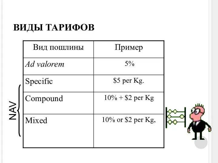 ВИДЫ ТАРИФОВ