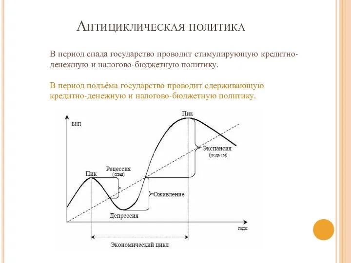 Антициклическая политика В период спада государство проводит стимулирующую кредитно-денежную и налогово-бюджетную