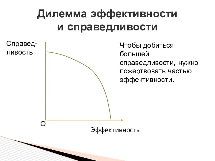 Дилемма эффективности и справедливости Чтобы добиться большей справедливости, нужно пожертвовать частью эффективности.