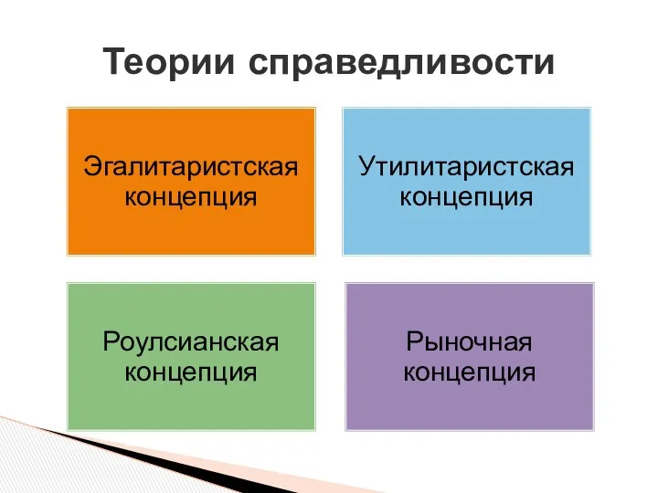 Теории справедливости