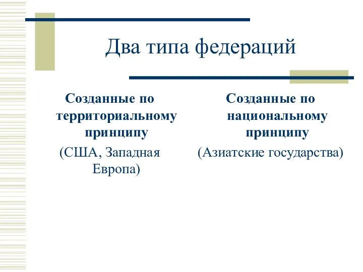 Два типа федераций Созданные по территориальному принципу (США, Западная Европа) Созданные по национальному принципу (Азиатские государства)