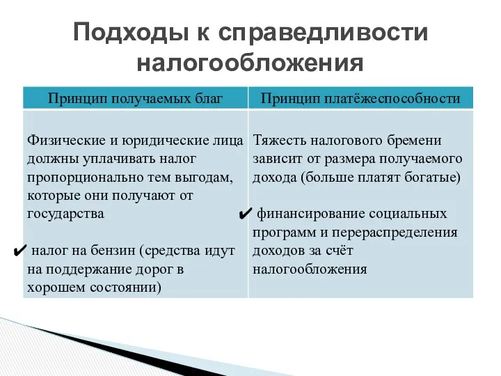 Подходы к справедливости налогообложения