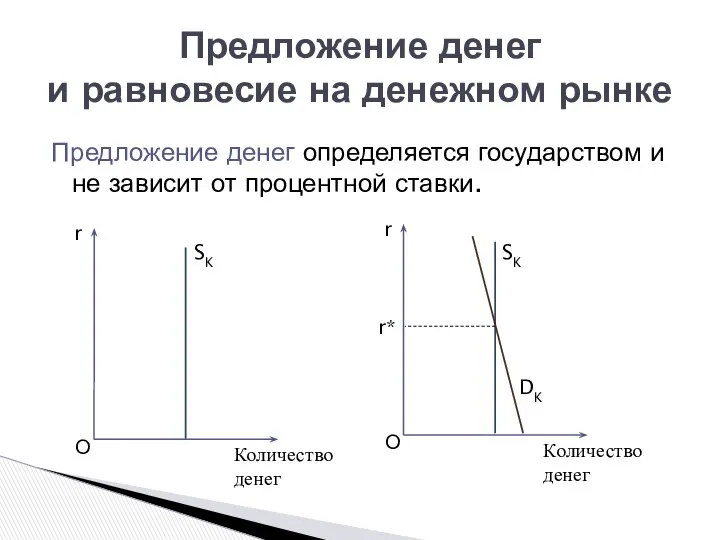 Предложение денег и равновесие на денежном рынке Предложение денег определяется государством